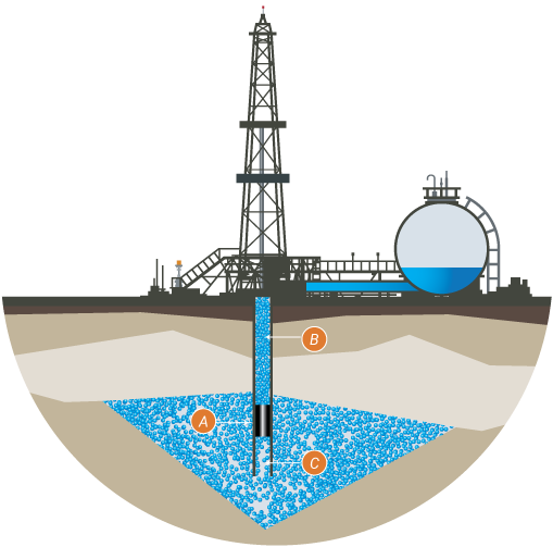 Drilling and reservoir operations