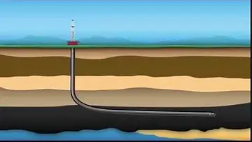 Horizontal drilling in unconventional reservoirs
